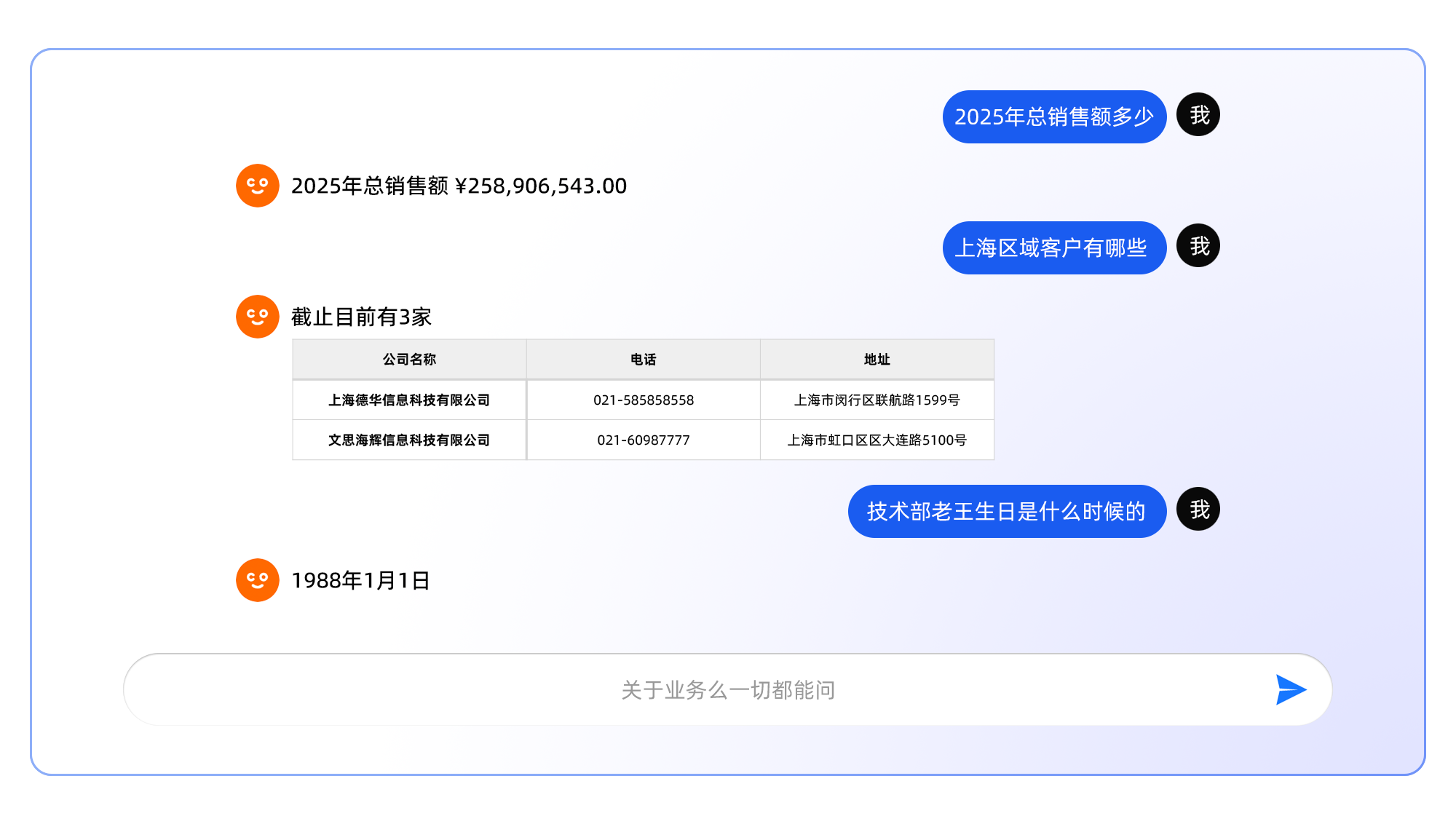 FeiCRM：大白话,自然语言提问,了解公司经营状况